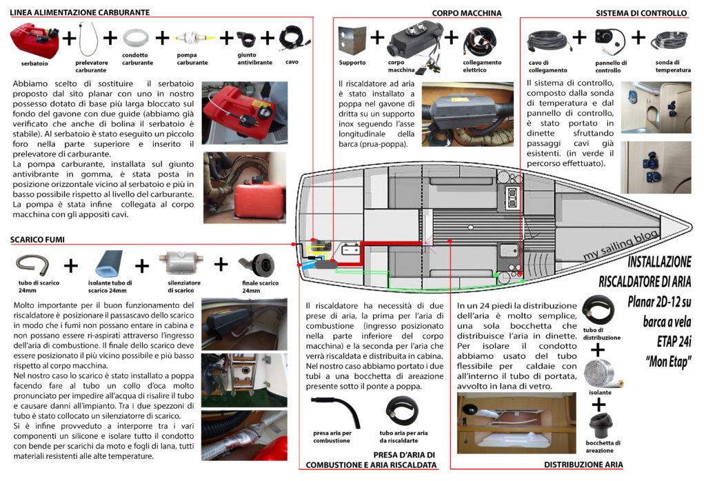 Questa immagine ha l'attributo alt vuoto; il nome del file è 2019-Planar-2d-schema-installazione-1024x698.jpg